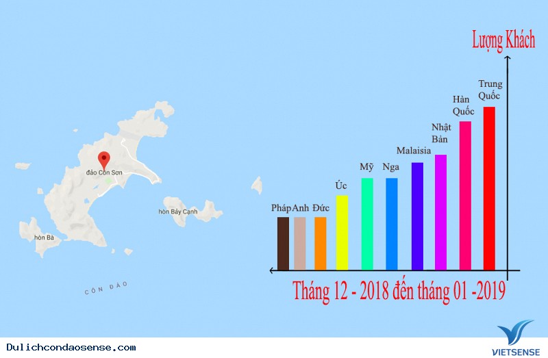 Côn Đảo đón Xuân đa dạng dòng khách - Ảnh 2 Côn Đảo đón Xuân đa dạng dòng khách - Ảnh 2