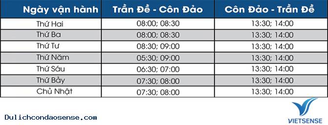 Lịch vận hành - lịch khởi hành tàu đi Côn Đảo - Trần Đề Lịch vận hành - lịch khởi hành tàu đi Côn Đảo - Trần Đề